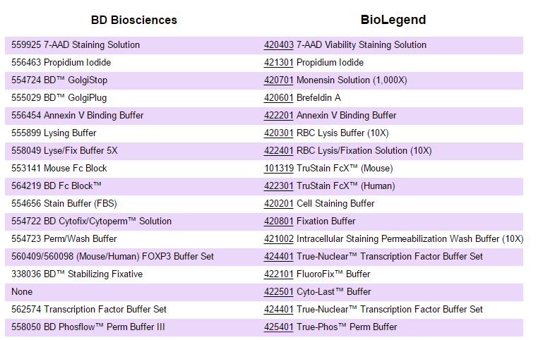 流式輔助試劑3.png 流式輔助試劑3.png